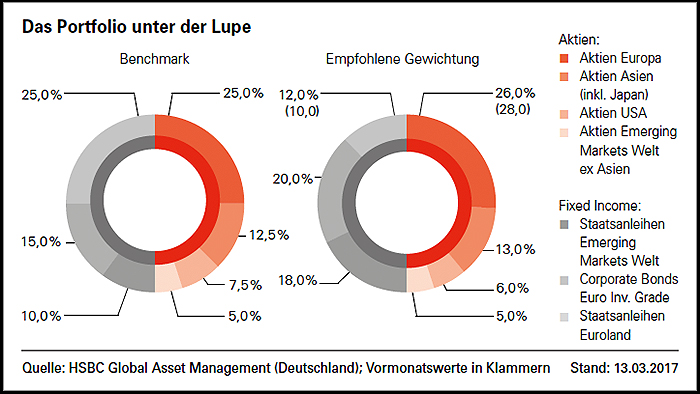 portfolio-hsbc-global-am-03-2017